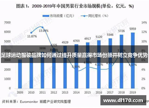 足球运动服装品牌如何通过提升质量赢得市场份额并树立竞争优势