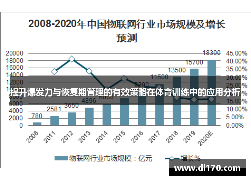 提升爆发力与恢复期管理的有效策略在体育训练中的应用分析