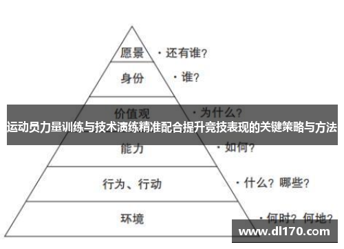 运动员力量训练与技术演练精准配合提升竞技表现的关键策略与方法